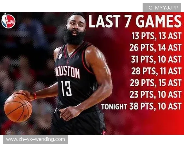 火箭队队史各种纪录总汇与统计数据