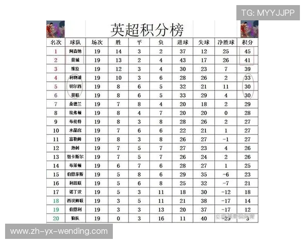 足球积分榜排名对赛季后半程球队战略制定的影响